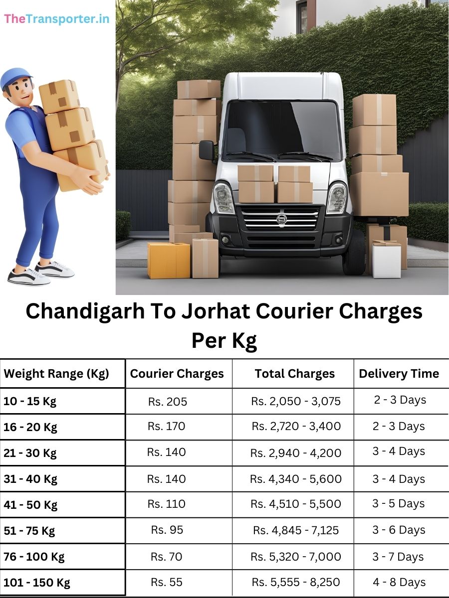 shipment courier service per kg, info log Chandigarh to Jorhat