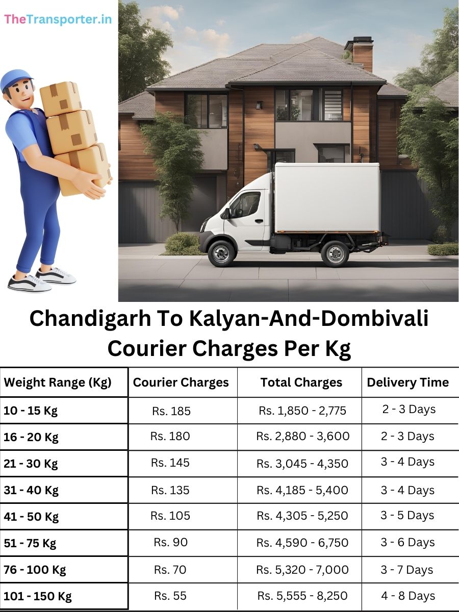 per kg delivery estimate, Chandigarh to Kalyan And Dombivali