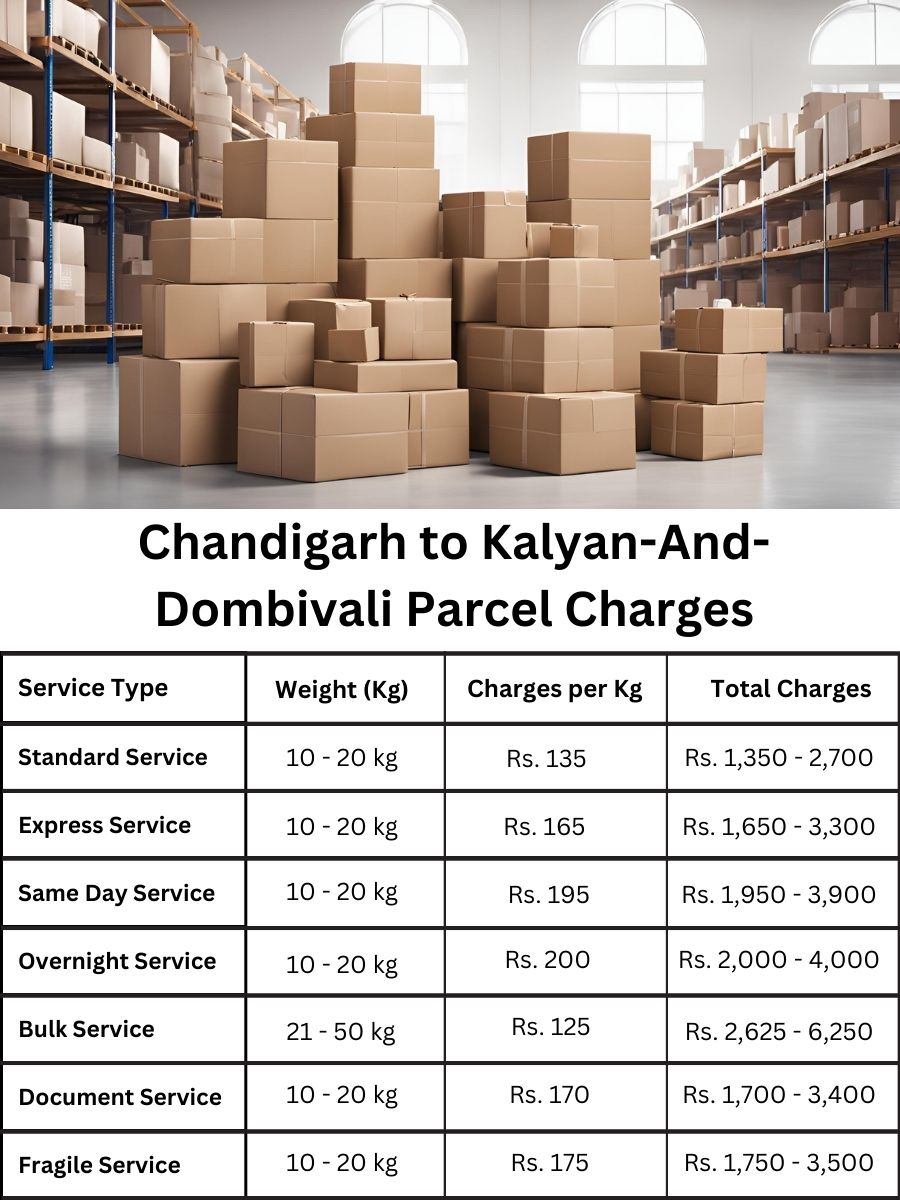 Need a complete cost sheet and rate breakdown for Kalyan And Dombivali from Chandigarh