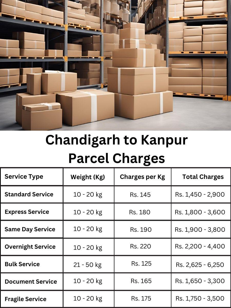Curious about parcel fee updates and current price for Kanpur from Chandigarh