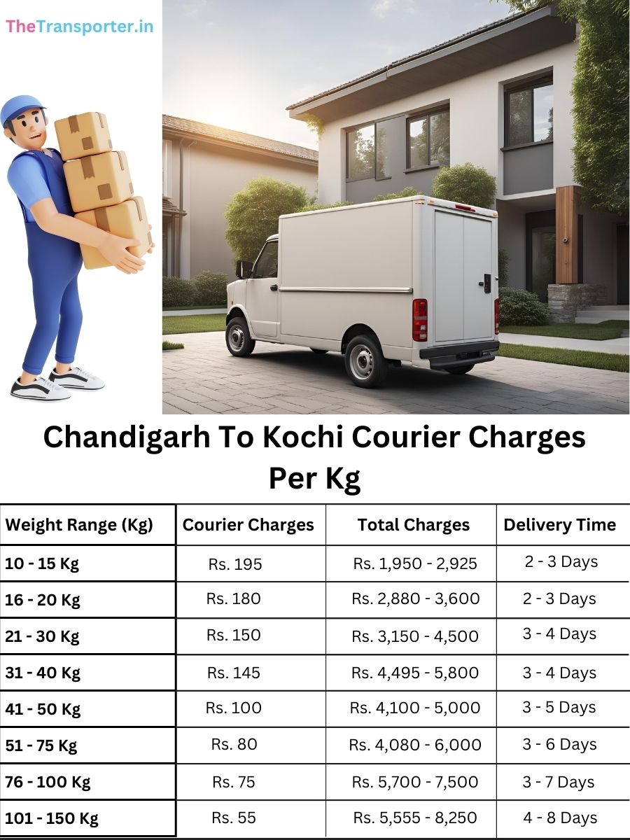 city courier rates per kg, planner sheet Chandigarh to Kochi