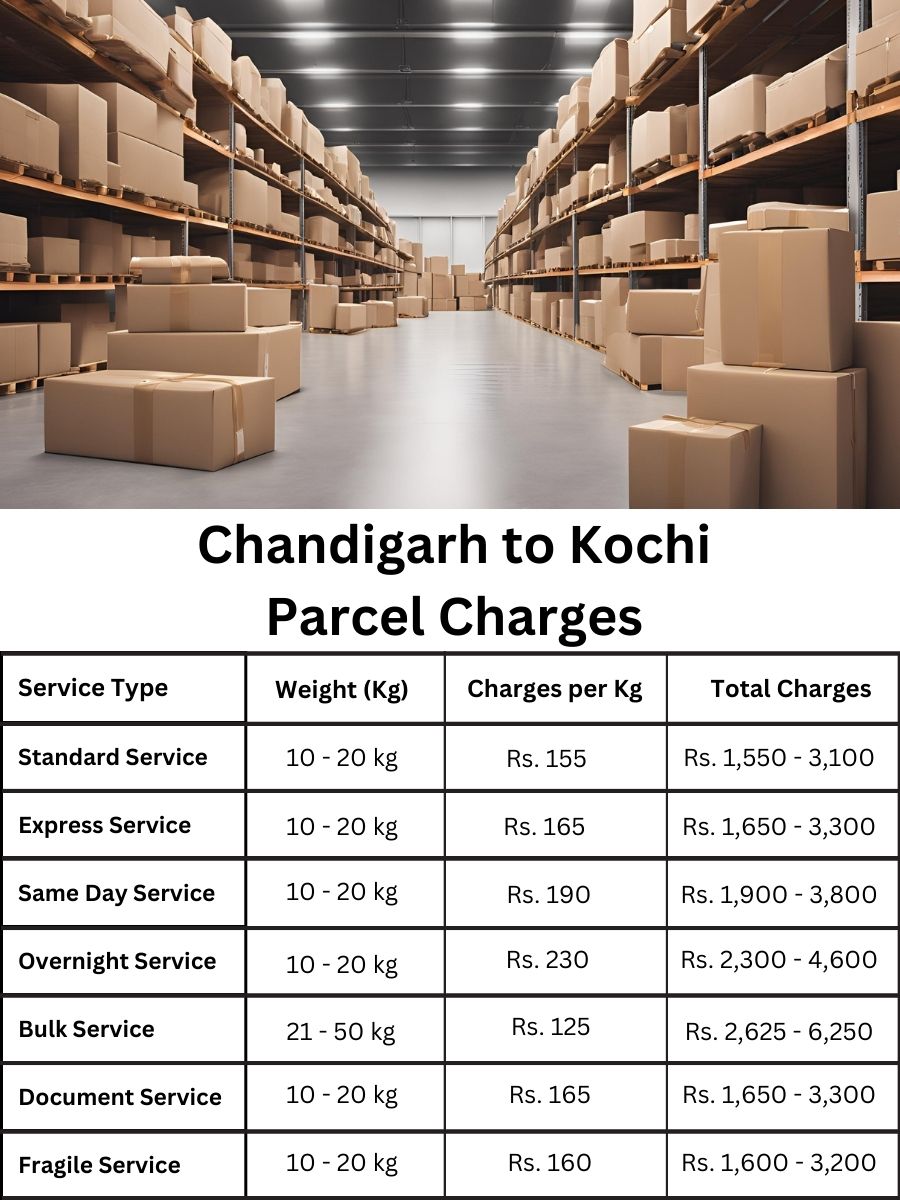 charge report, payment log, value register Chandigarh to Kochi