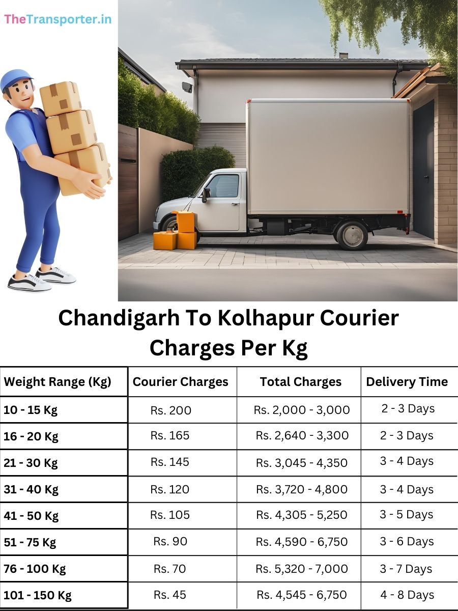 express delivery cost per kg, value file Chandigarh to Kolhapur
