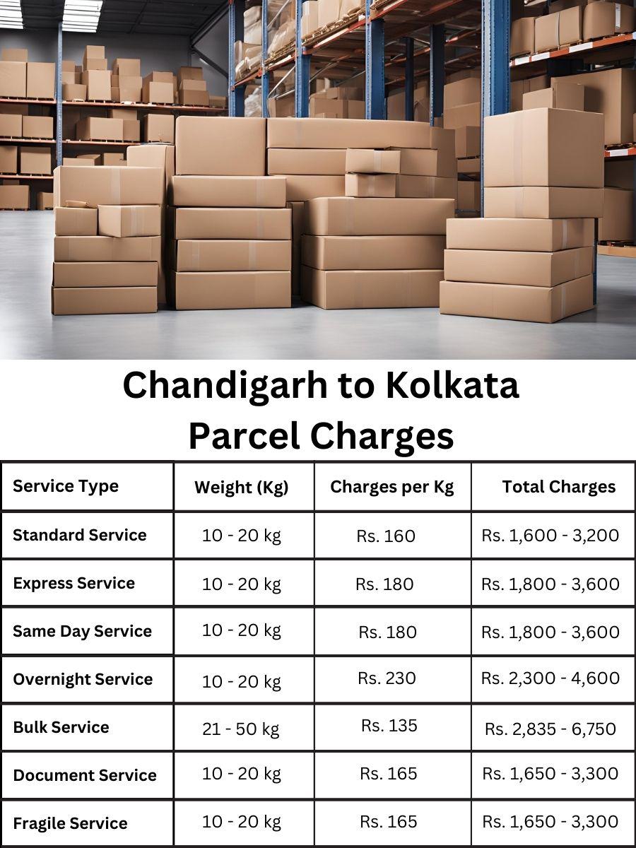 Parcel charges table, value guide, rate summary for Kolkata from Chandigarh, all rates included