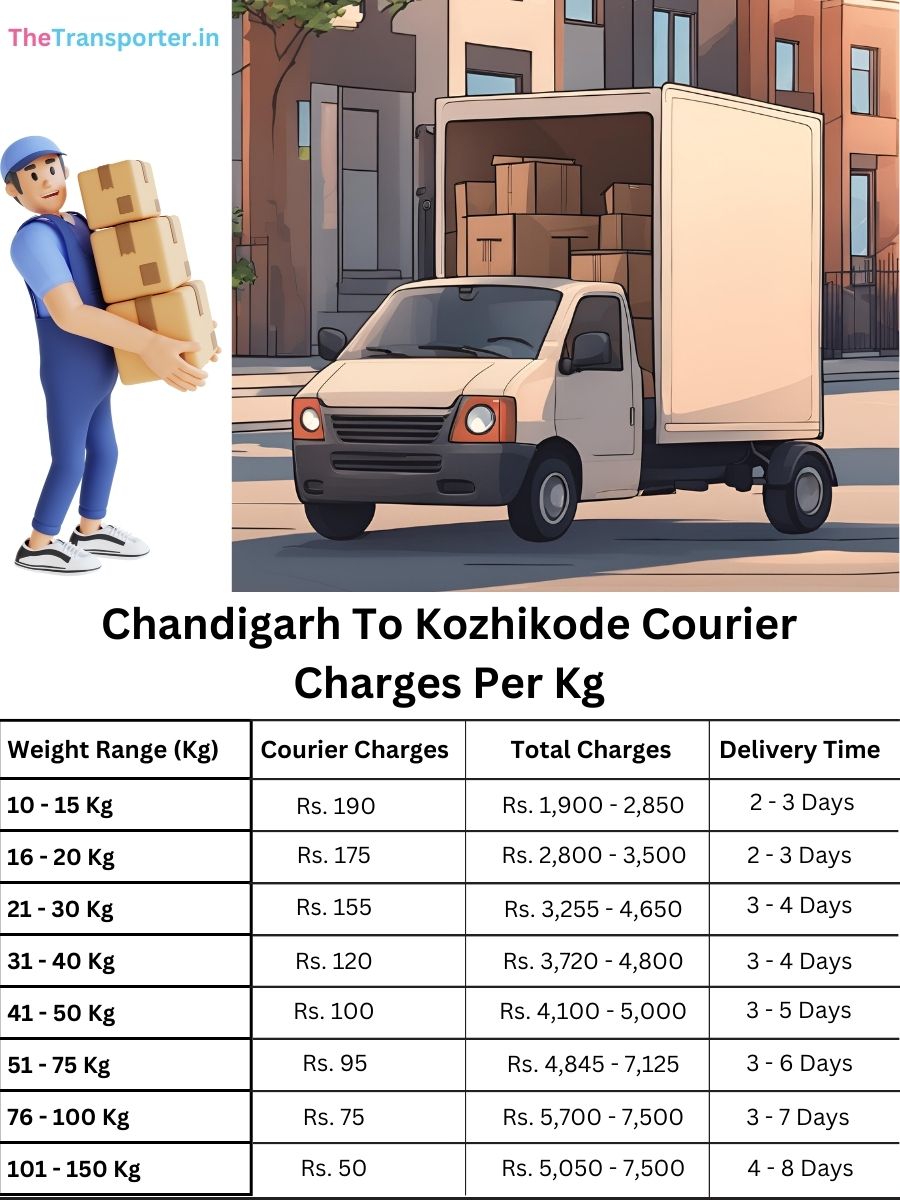 parcel rates per kg, info planner Chandigarh to Kozhikode