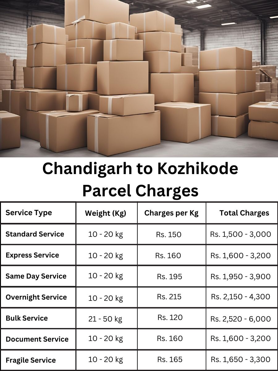 payment summary, rate log, charge planner Chandigarh to Kozhikode