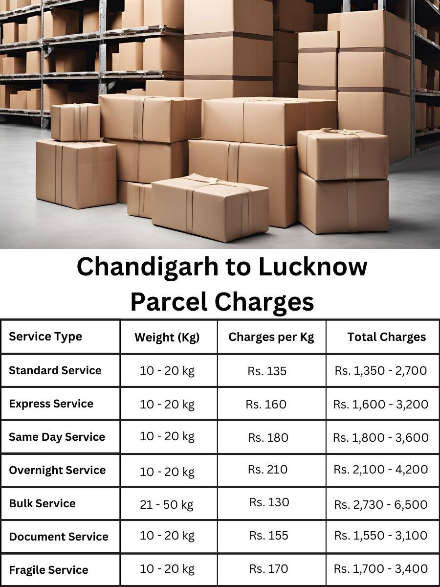 Want up-to-date price information and delivery fee summary for Lucknow from Chandigarh