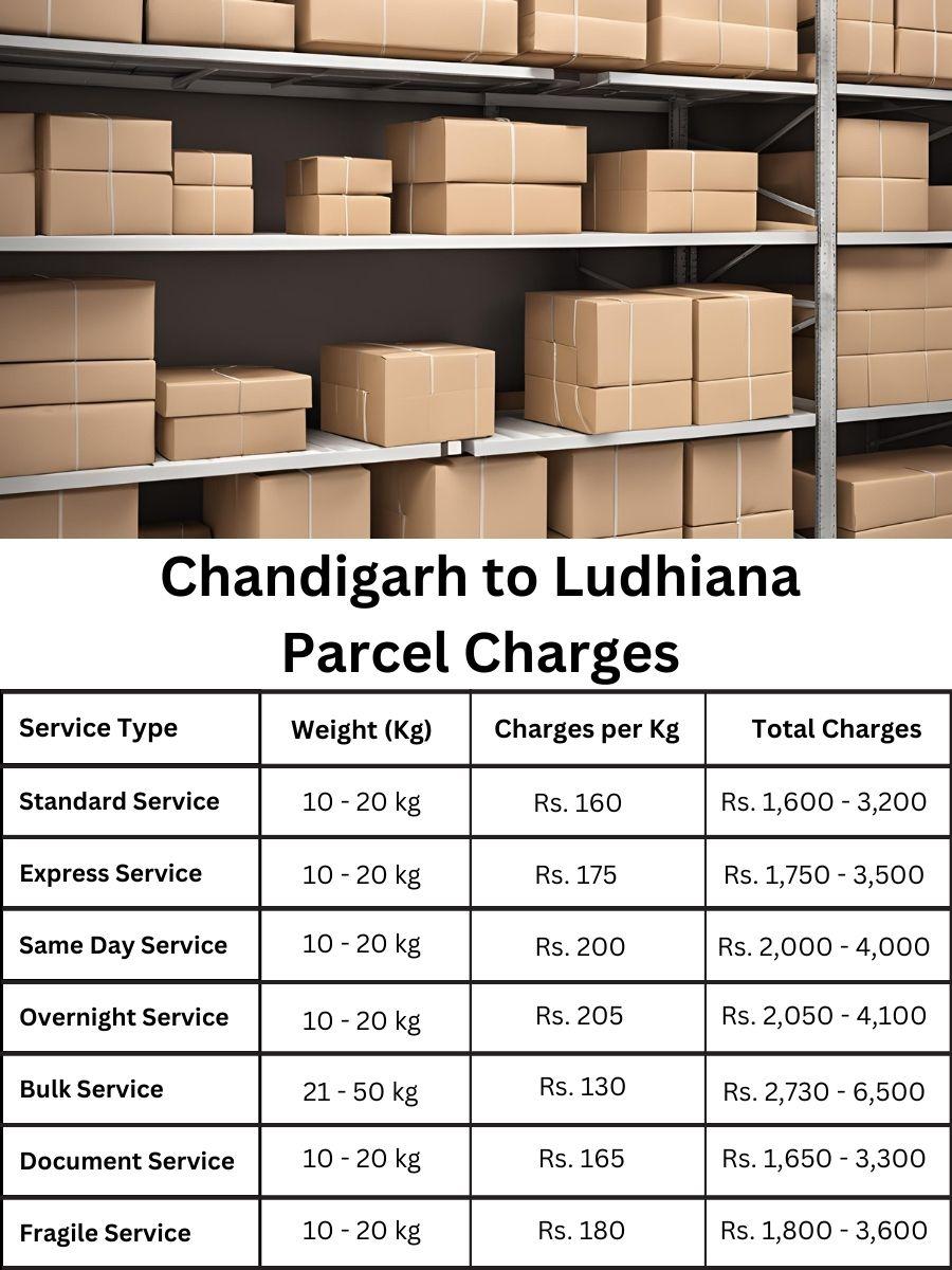 Looking for parcel charges and detailed fee listing for Ludhiana from Chandigarh
