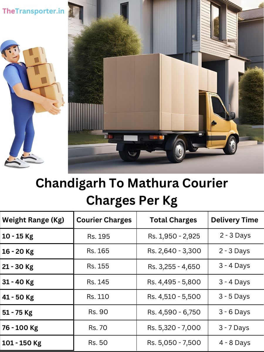 fast courier price per kg, planner memo Chandigarh to Mathura