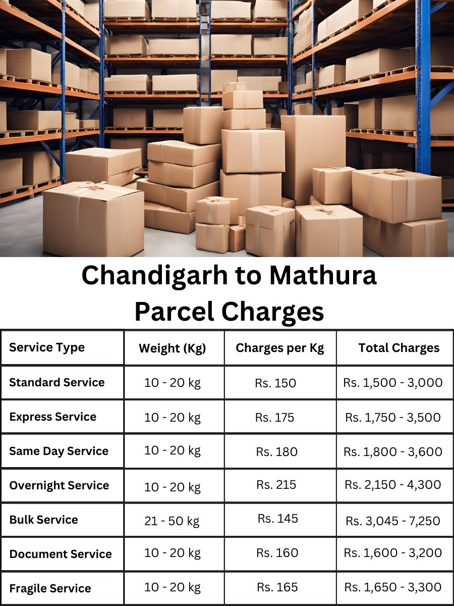 value sheet, invoice tracker, price forecast Chandigarh to Mathura