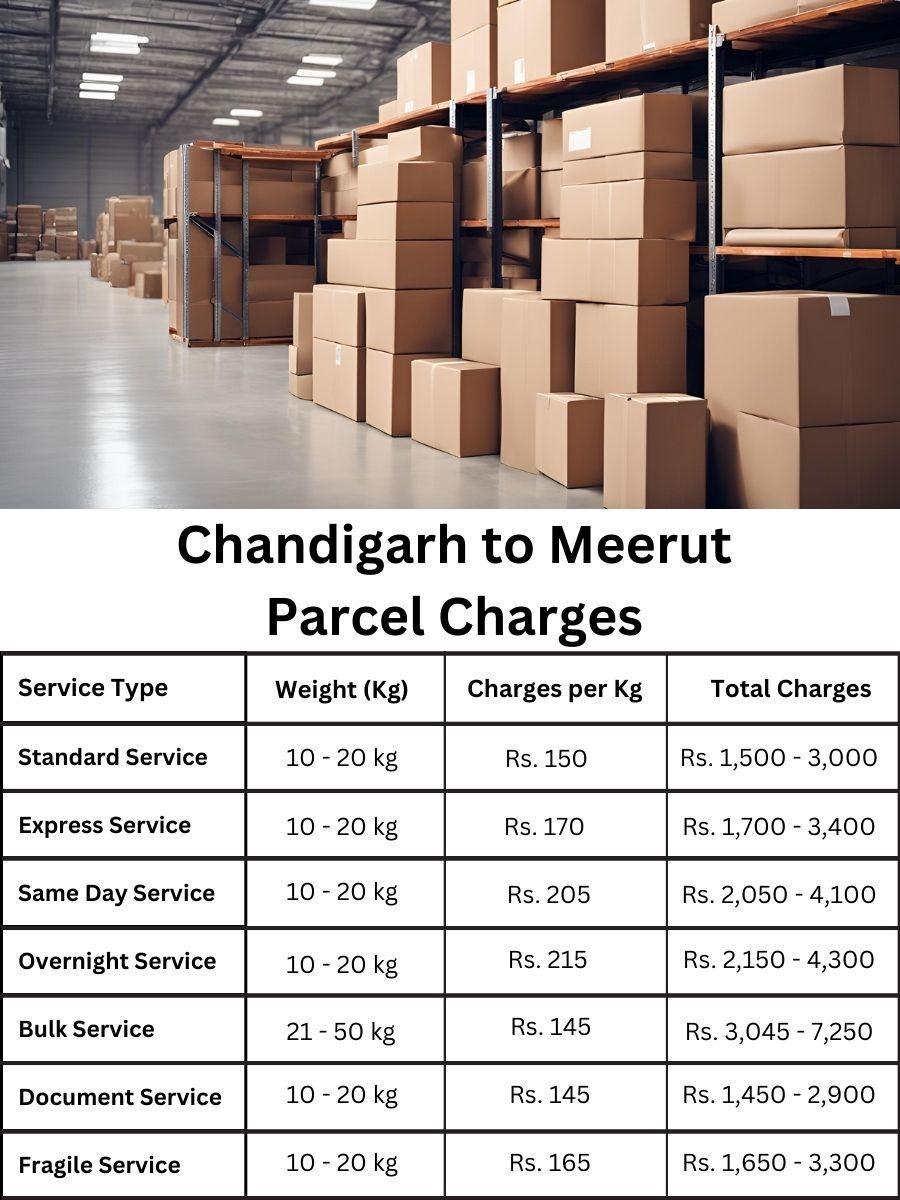 Searching for a full breakdown of costs and updated rates for Meerut from Chandigarh