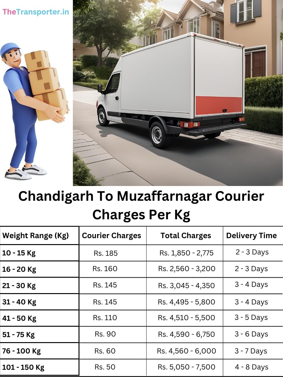 booking delivery rates per kg, value log Chandigarh to Muzaffarnagar