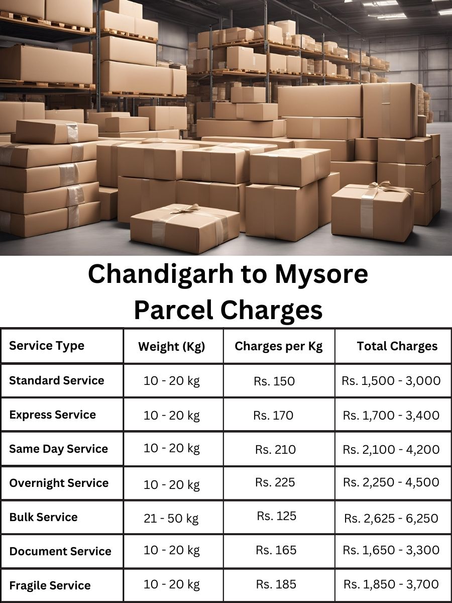 rate digest, invoice update, fee summary Chandigarh to Mysore
