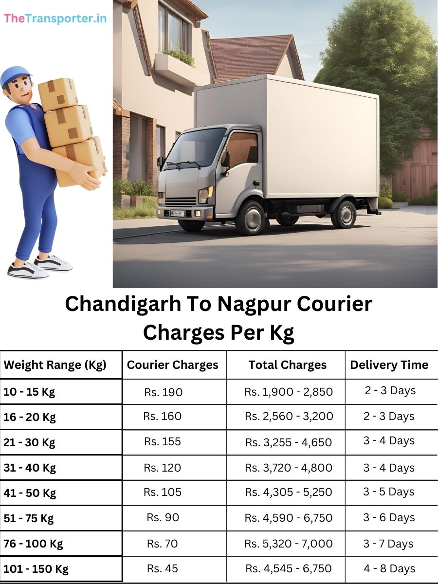 courier expense list by kg, Chandigarh to Nagpur