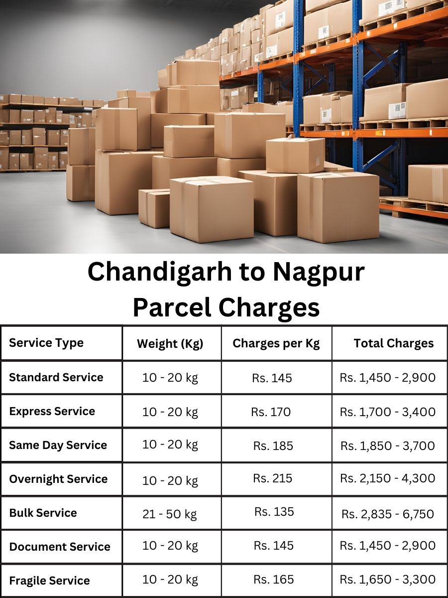 Curious about pricing details and parcel analysis for Nagpur from Chandigarh