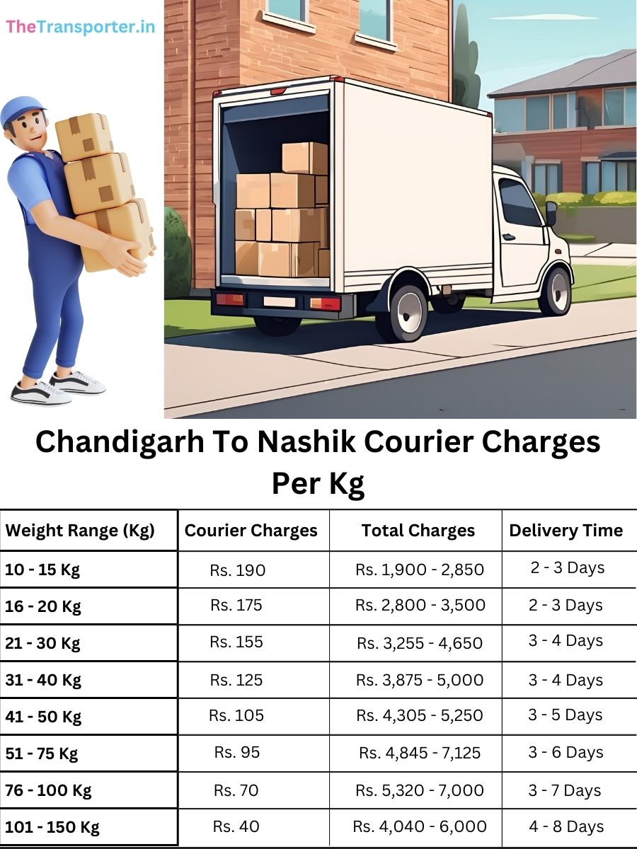 per kg parcel charges, Chandigarh to Nashik