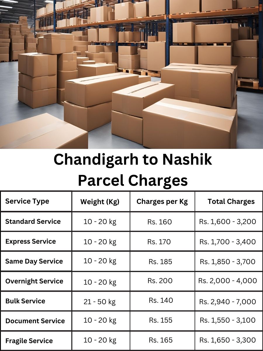 Interested in fee chart updates and pricing info for Nashik from Chandigarh