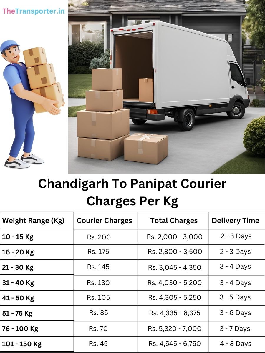 parcel courier price per kg, info file Chandigarh to Panipat