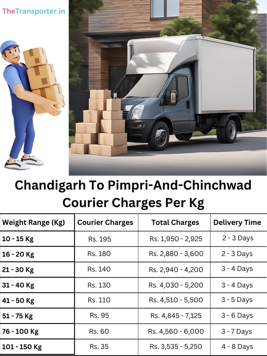 parcel cost chart by kg, Chandigarh to Pimpri And Chinchwad