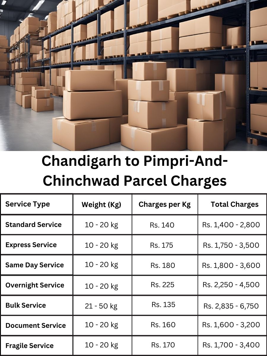 Interested in fee listing and current parcel rates for Pimpri And Chinchwad from Chandigarh