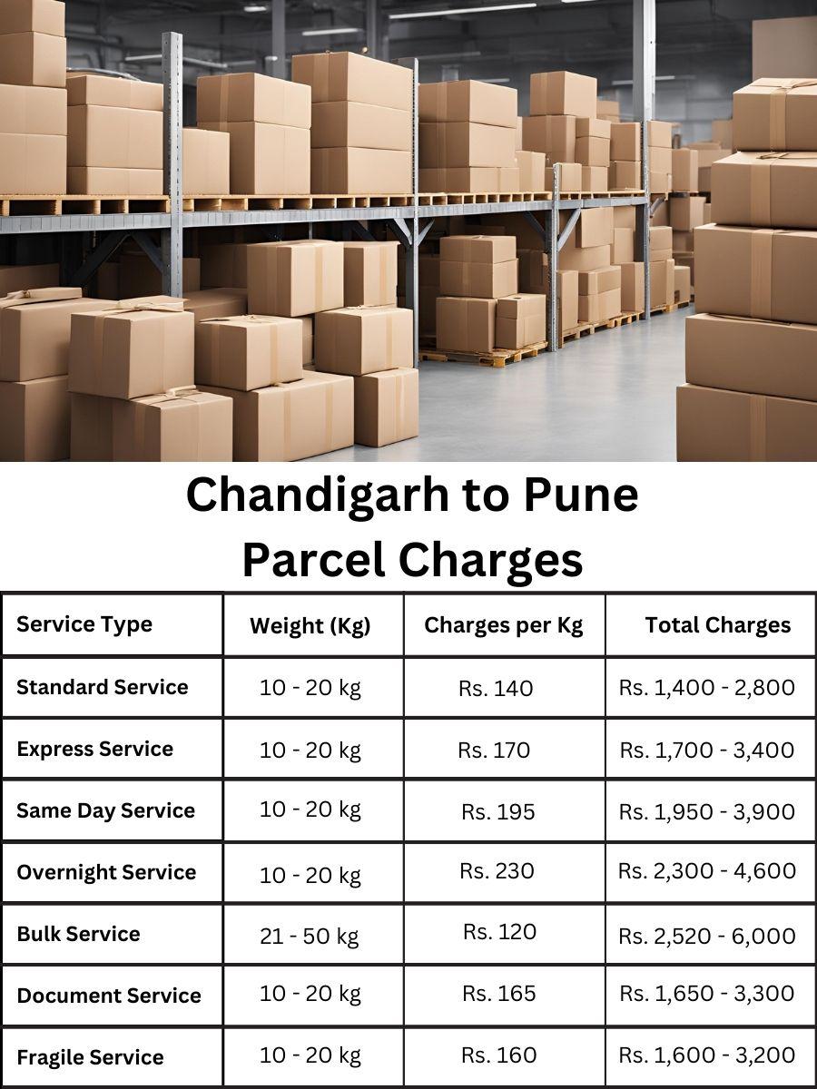 Latest service pricing, fee index, cost table for Pune from Chandigarh, updated rates and charges