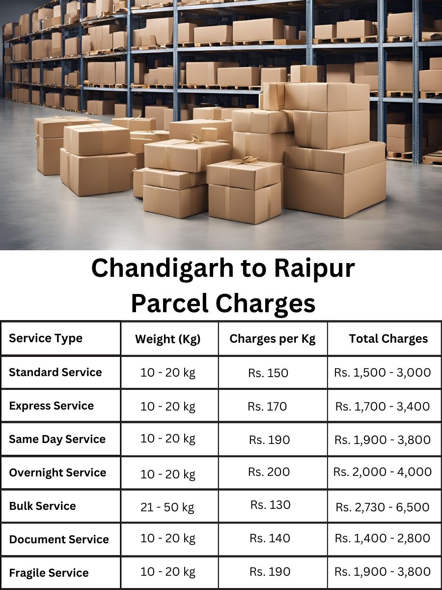 Need a parcel value update and fee summary for Raipur from Chandigarh