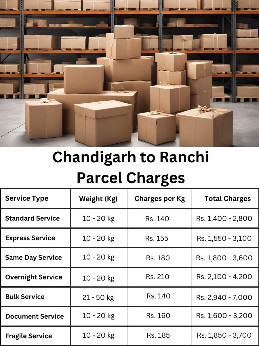 Updated parcel fee chart and latest rates for Ranchi from Chandigarh, all charges listed