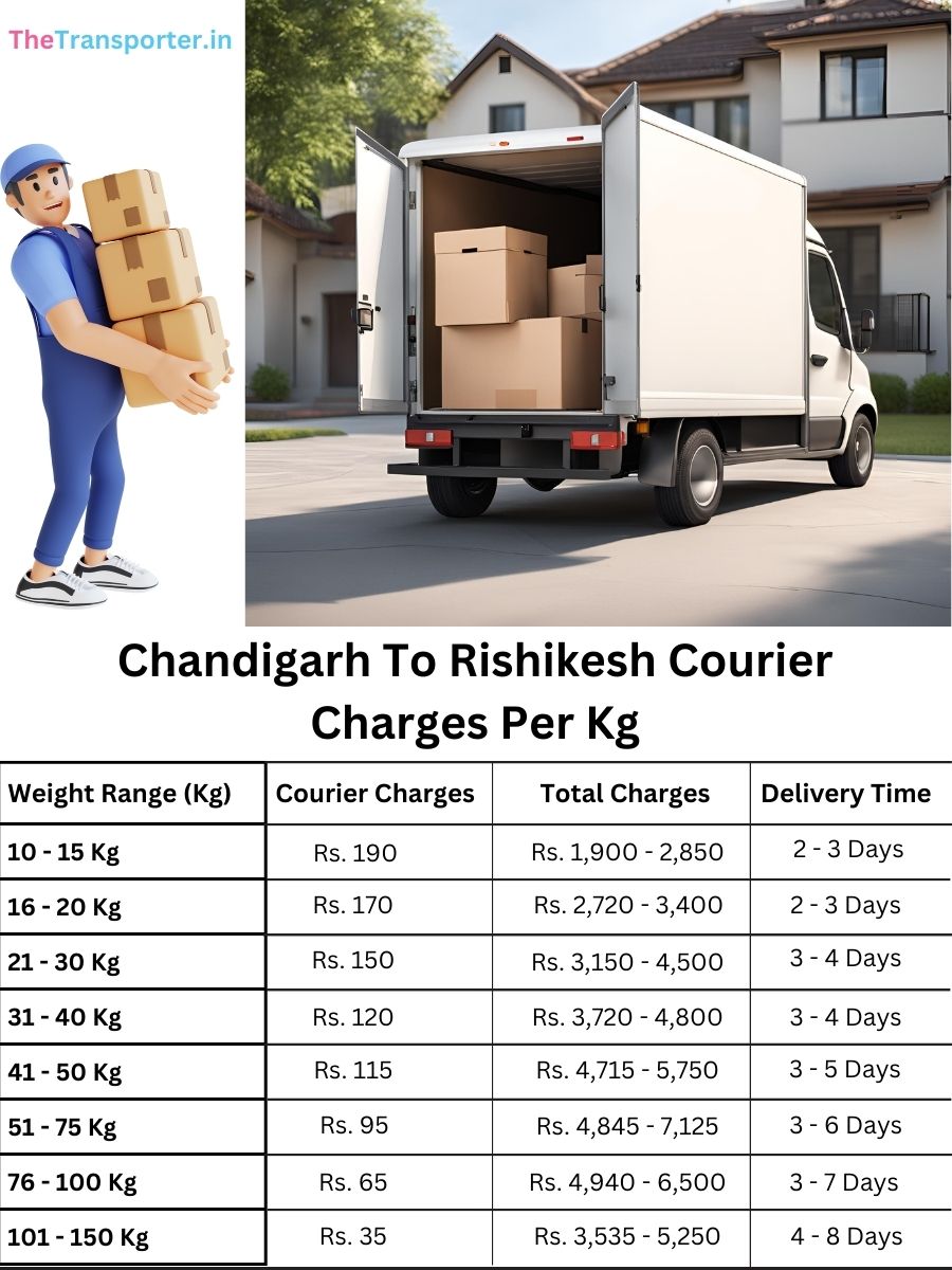 express delivery rates per kg, value sheet Chandigarh to Rishikesh