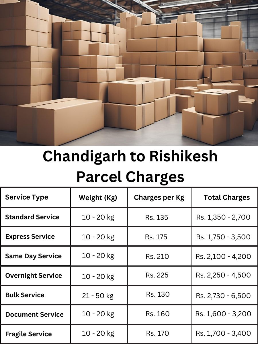 fee register, cost planner, billing update Chandigarh to Rishikesh