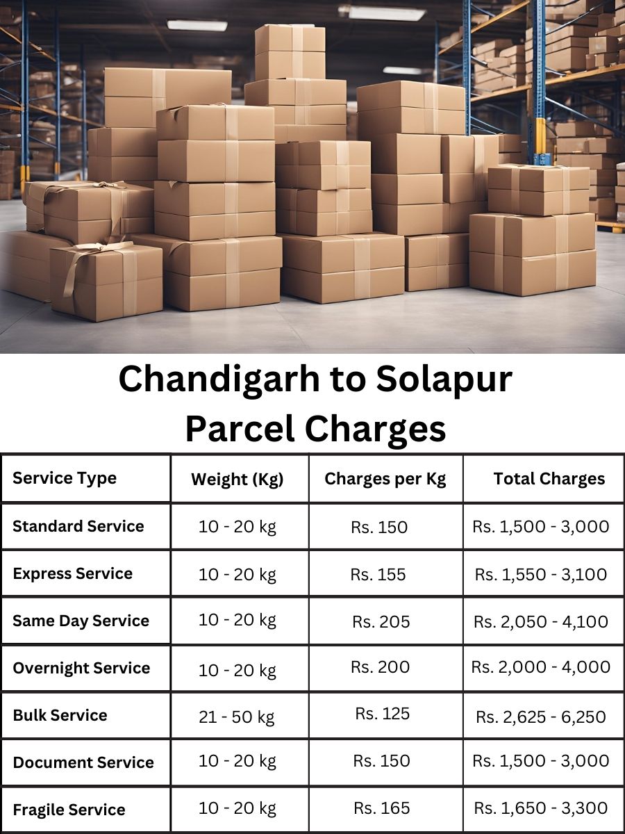 Price breakdown, full charges, and value list for Solapur from Chandigarh, current rate details