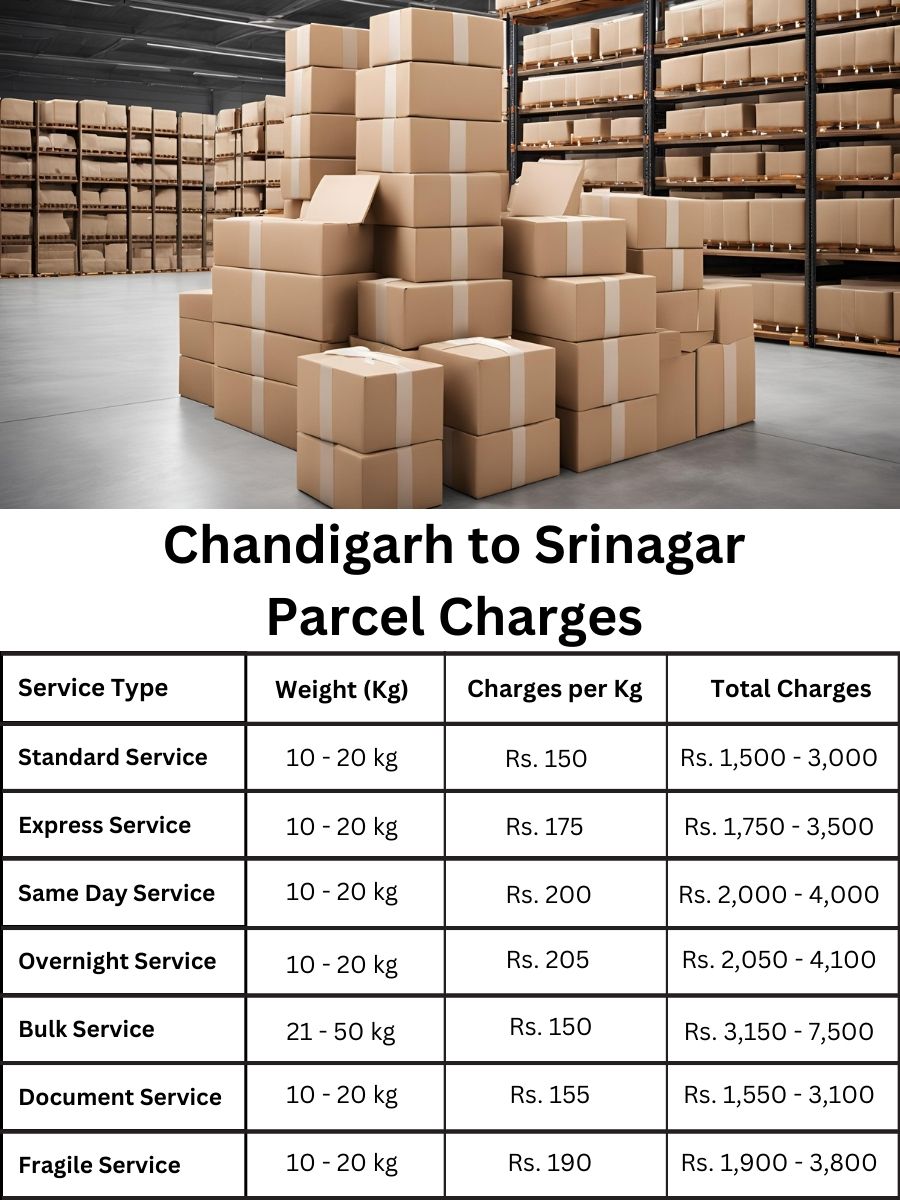 Parcel charges update, new rate list, pricing details for Srinagar from Chandigarh, all fees shown