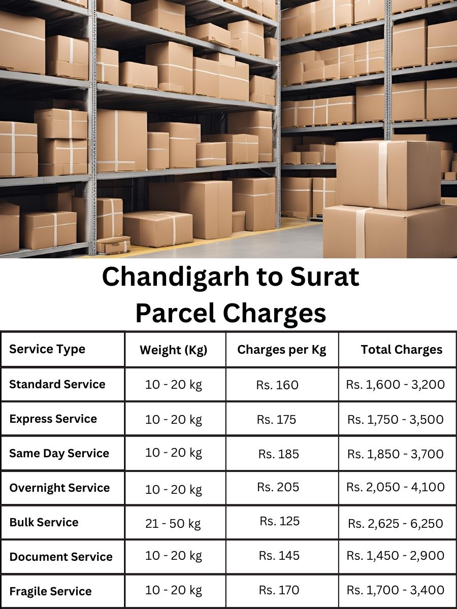 Parcel value chart, cost review, and detailed rate info for Surat from Chandigarh, charges listed