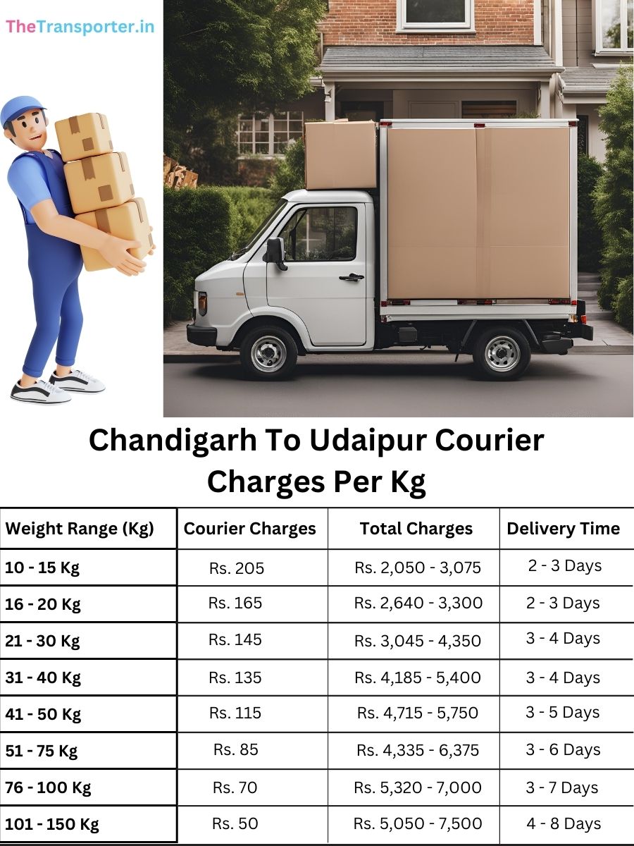 local parcel rates per kg, info planner Chandigarh to Udaipur