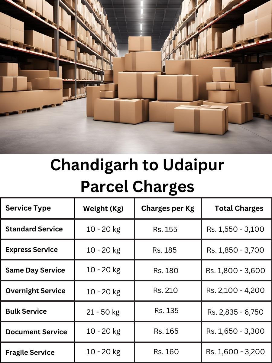 fee planner, invoice log, cost forecast Chandigarh to Udaipur