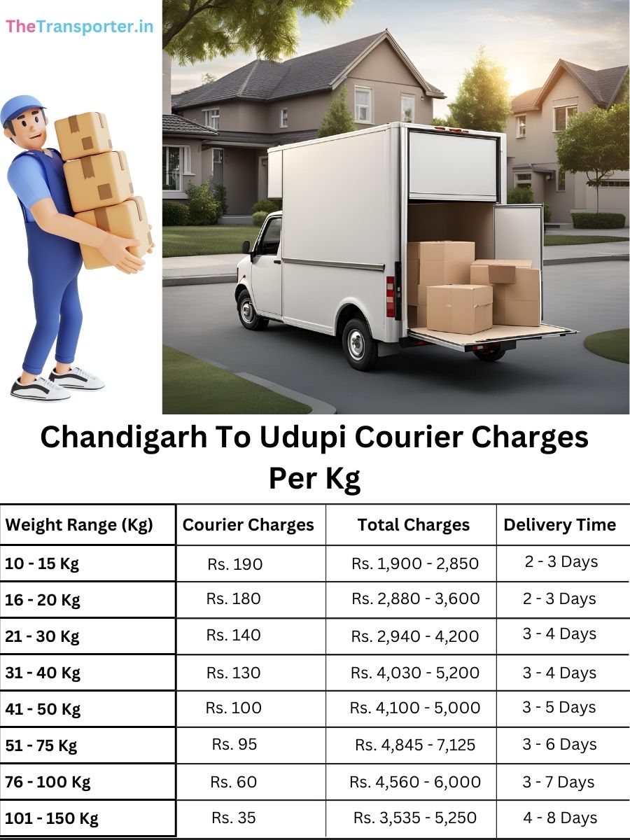 shipment courier rates per kg, value log Chandigarh to Udupi