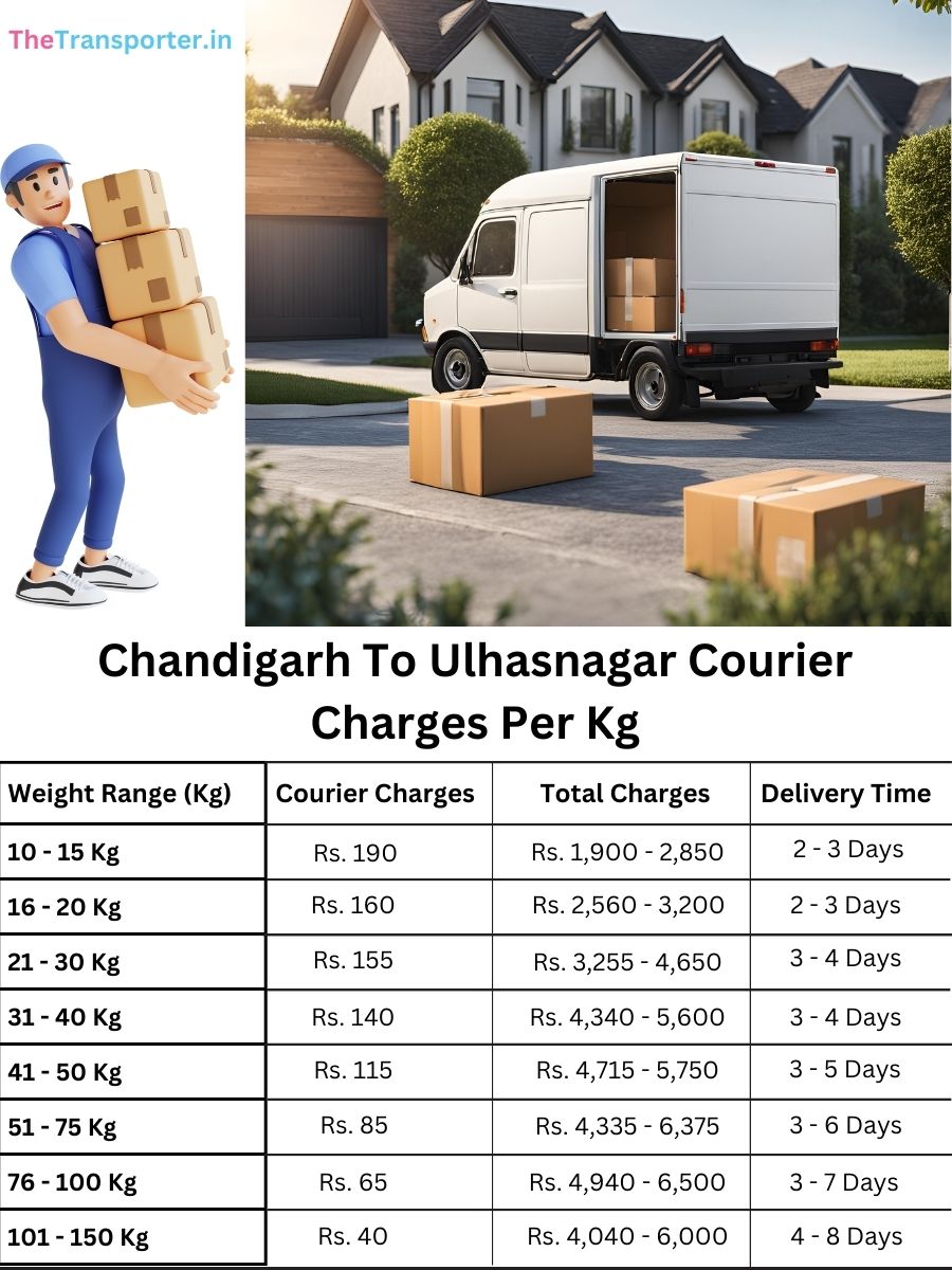 city courier rates per kg, info memo Chandigarh to Ulhasnagar