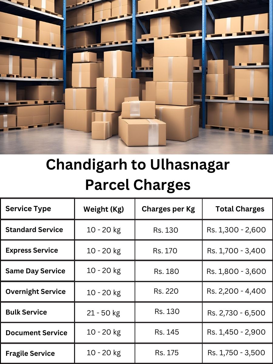 billing register, charge forecast, fee update Chandigarh to Ulhasnagar