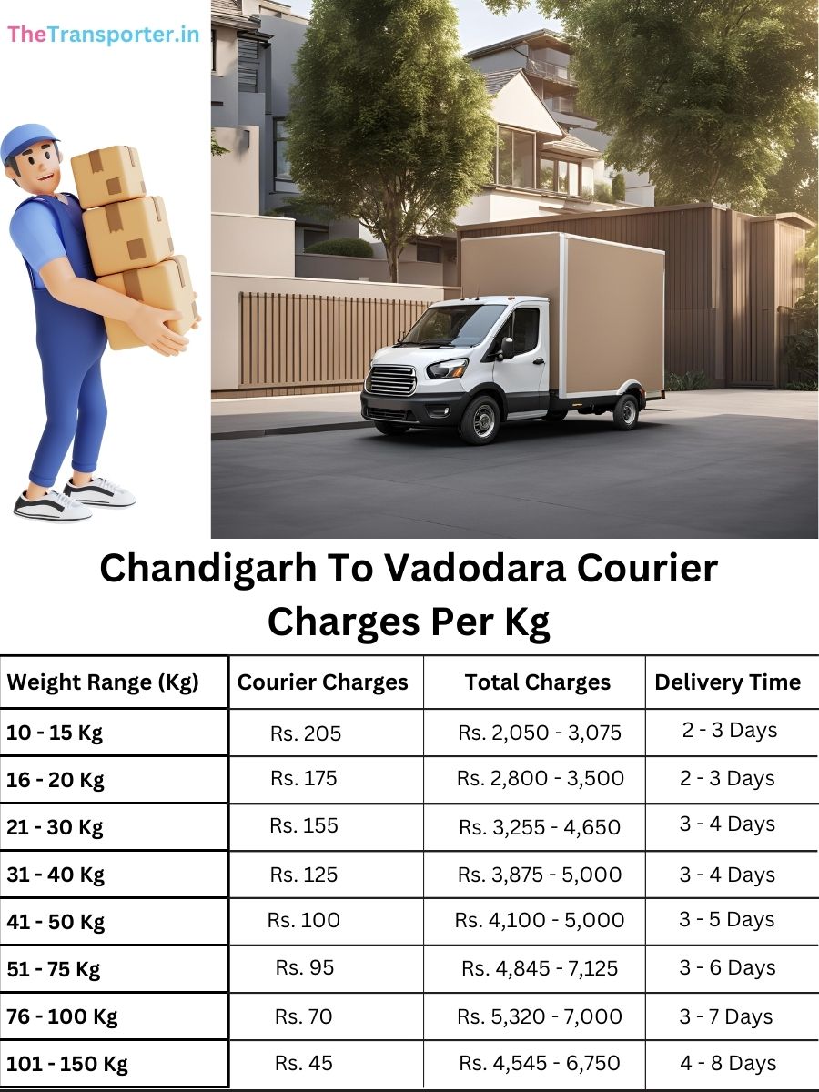 parcel cost listing by kg Chandigarh to Vadodara