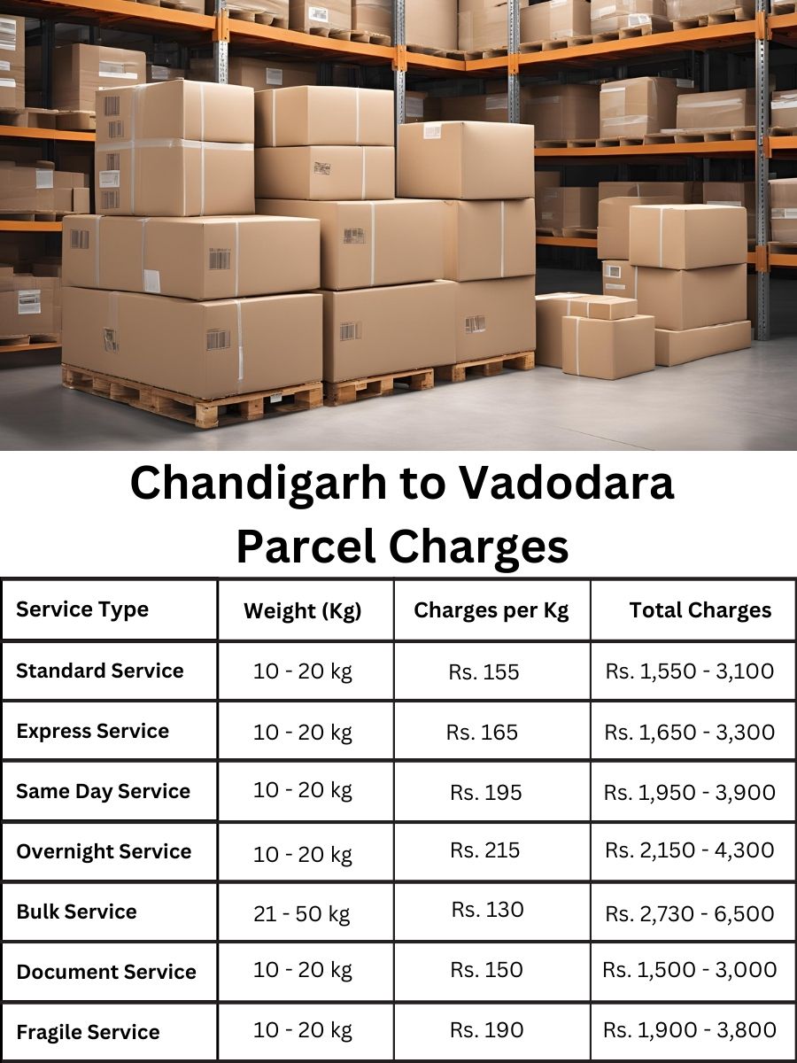 Parcel pricing table, latest fee update, cost sheet for Vadodara from Chandigarh, all rates shown