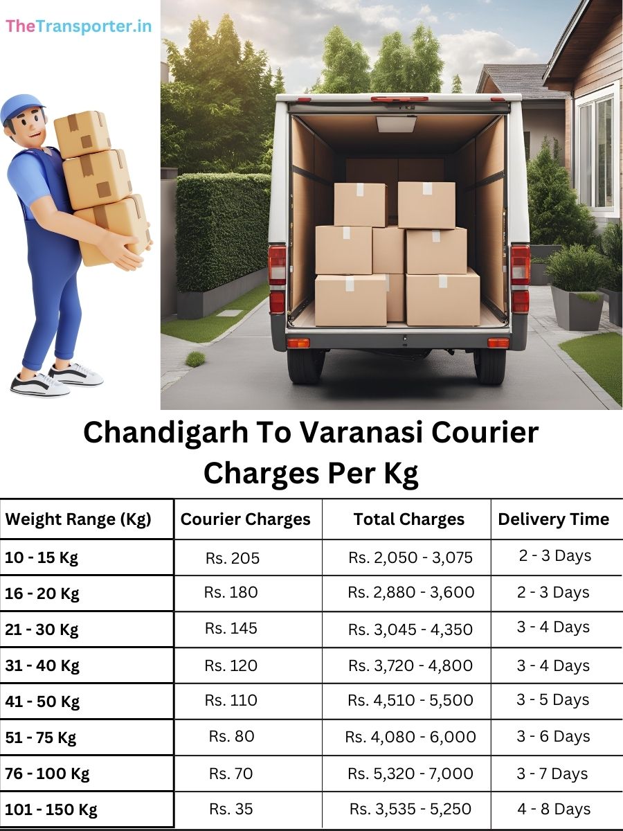 courier service pricing per kg Chandigarh to Varanasi