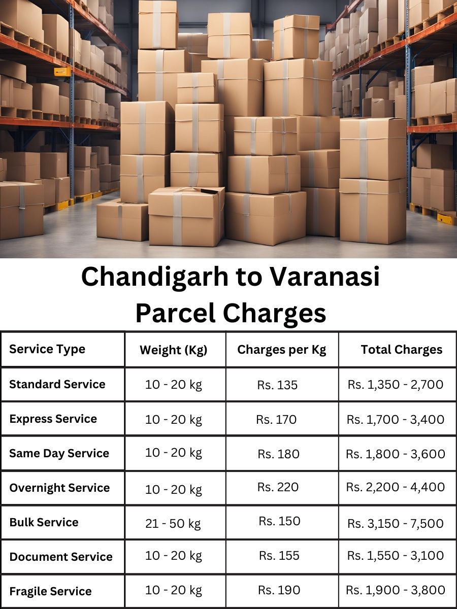 Cost report, service price list, updated fees for Varanasi from Chandigarh, all charges listed