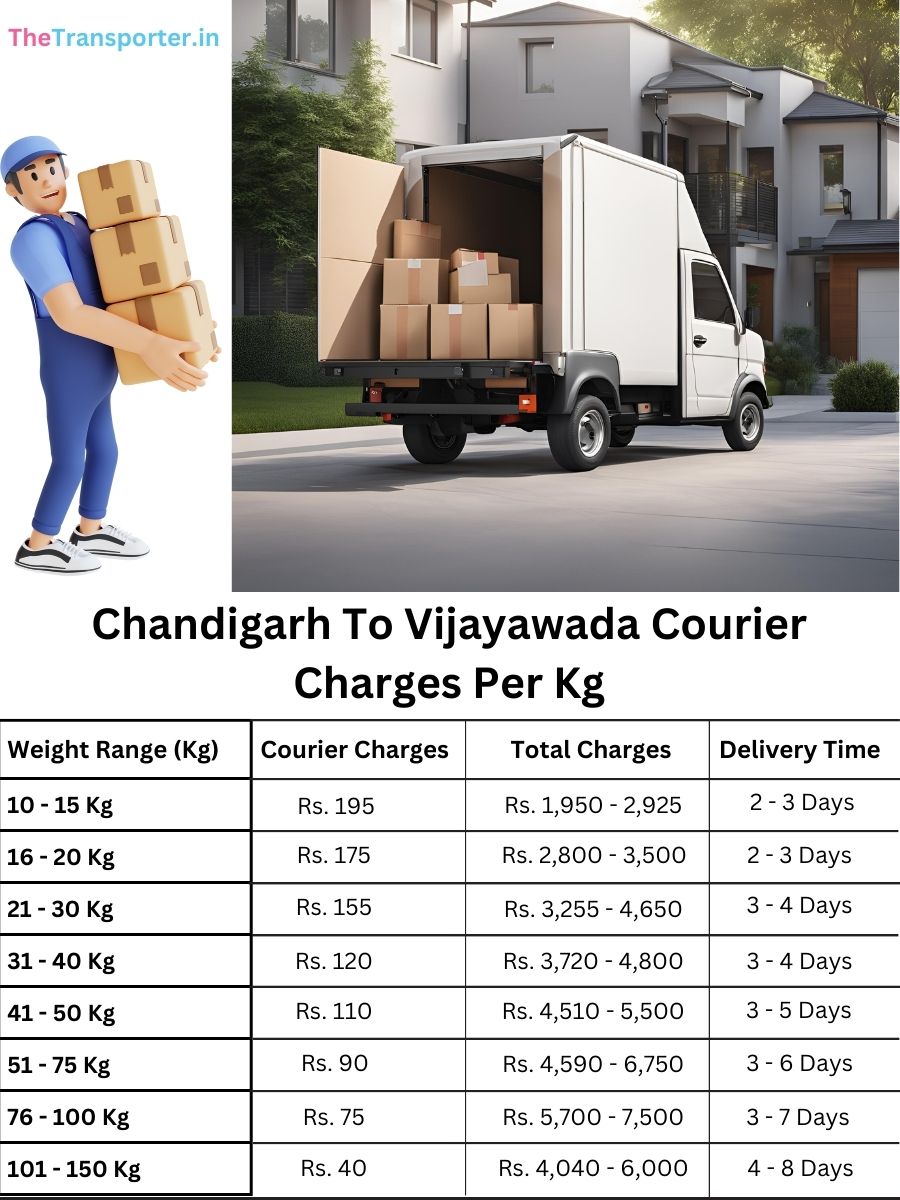 parcel fee analysis per kg Chandigarh to Vijayawada
