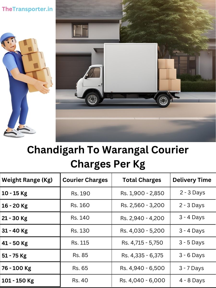 shipment delivery cost per kg, tracking chart Chandigarh to Warangal