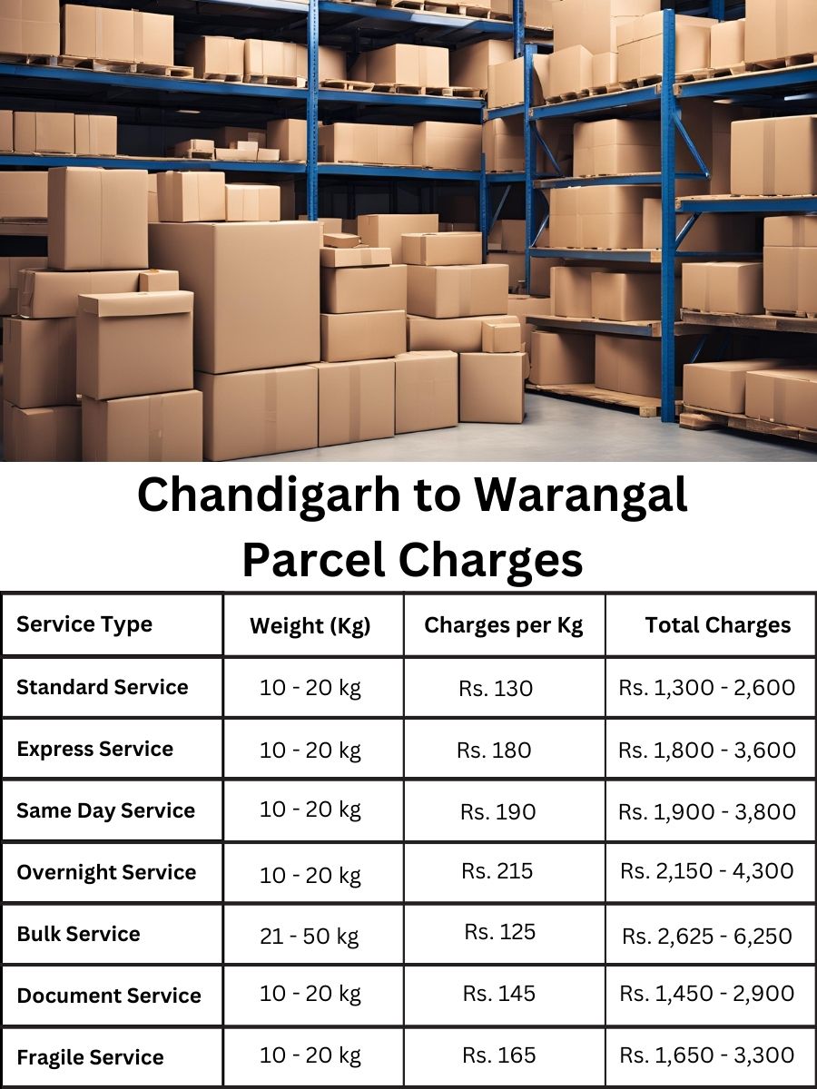 invoice digest, payment summary, cost analysis Chandigarh to Warangal