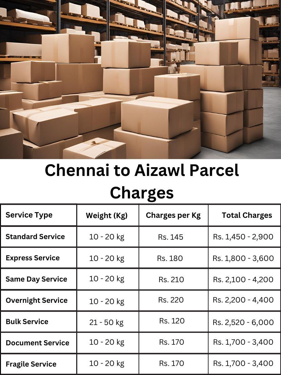 fee summary, invoice update, rate forecast Chennai to Aizawl