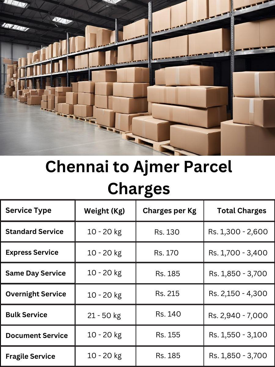 billing planner, charge log, payment report Chennai to Ajmer