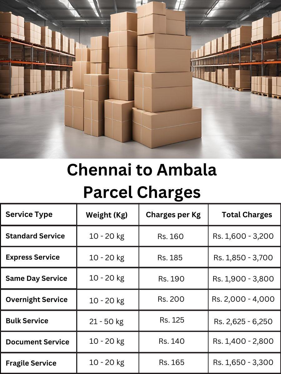 Price summary, parcel fee table, cost update for Ambala from Chennai