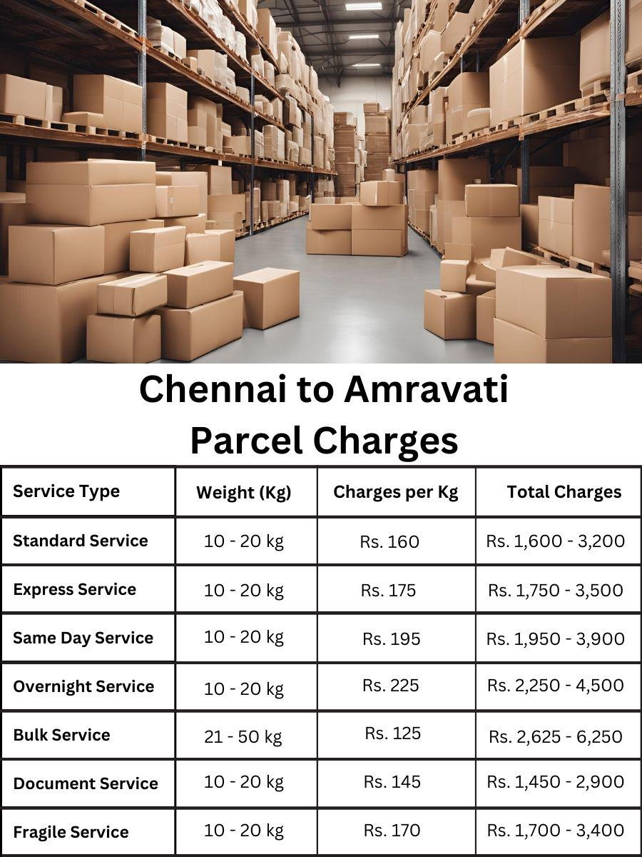 invoice register, price sheet, cost summary Chennai to Amravati