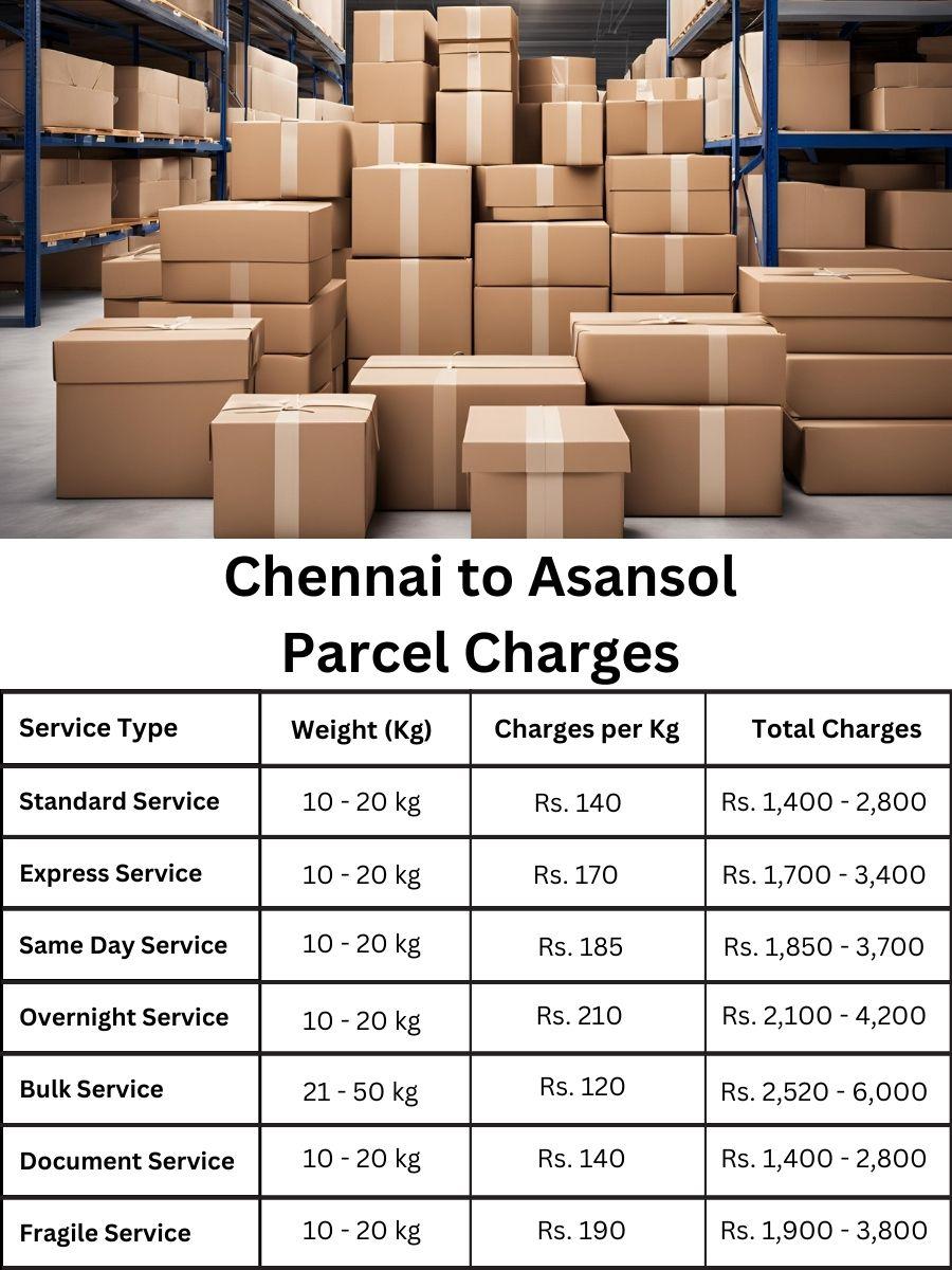 payment digest, charge register, billing update Chennai to Asansol