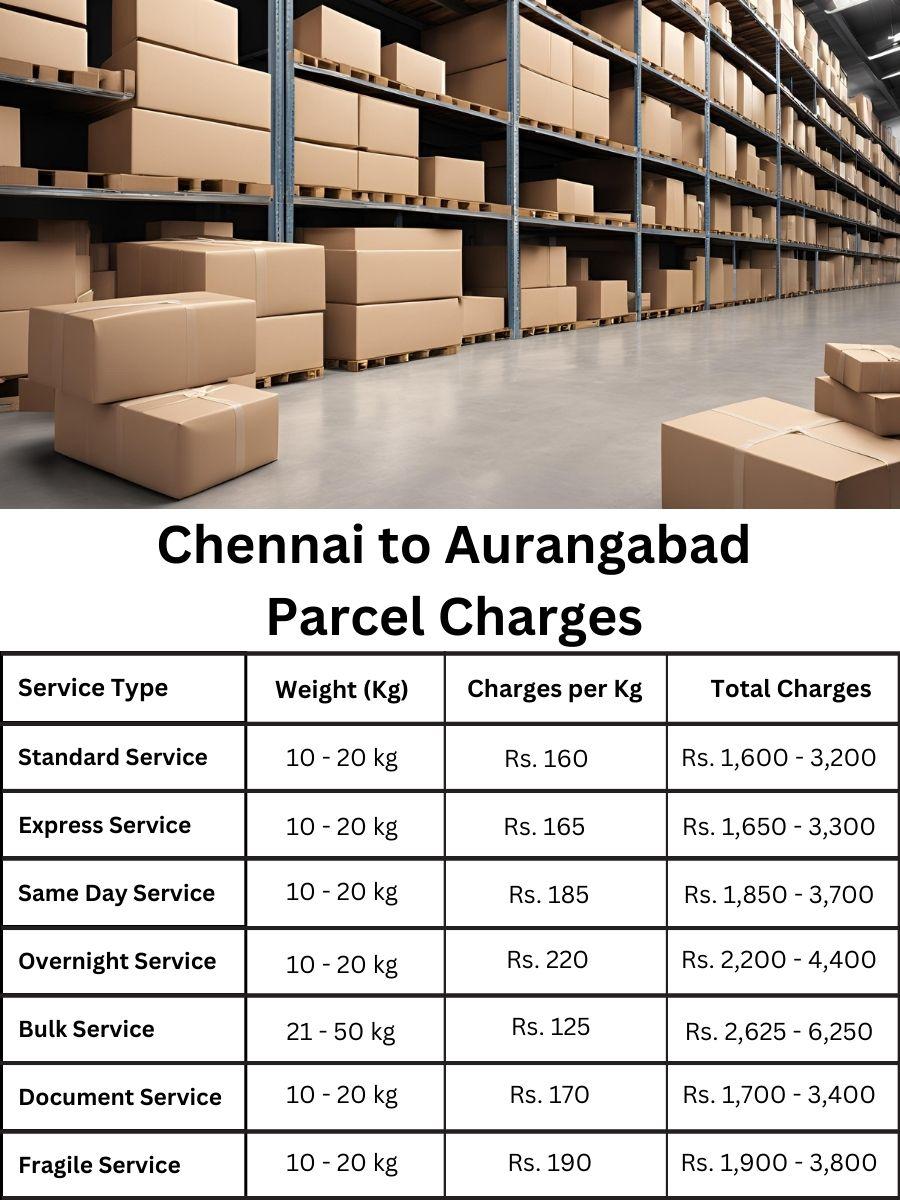 Aurangabad parcel estimate, cost details, current rates from Chennai